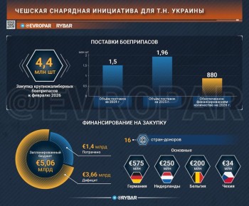 ������ �� �����. ������ �� ������� �������� ��� �.�. ������� ���������� �������