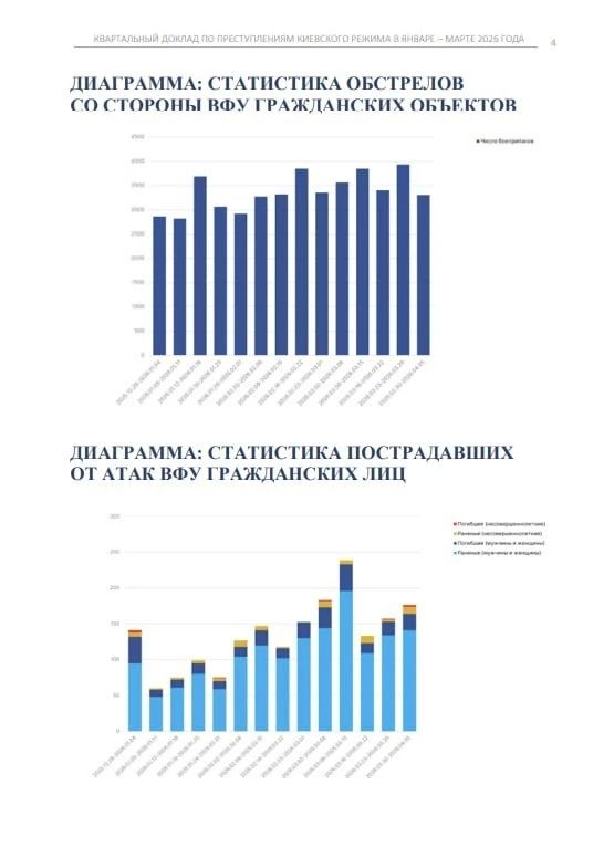 #ПреступленияКиевскогоРежима #ПреступленияКиевскогоРежима