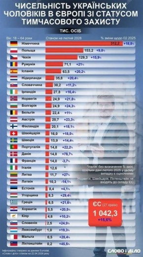 �������� �������, ������� ������ �������, �������, ������� ���������� ������ ����� ������� � ������