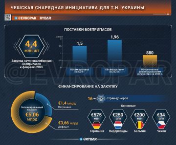 ������ �� �����. ������ �� ������� �������� ��� �.�. ������� ���������� �������