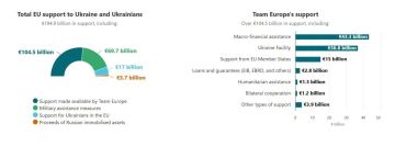 ������� ��������: ������� ����� �� ���� � �������