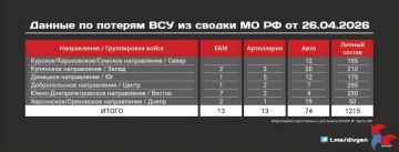 ���������� ��������� ����� ������ ������ ���