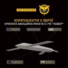 ������� ��������� ����������� ���������� �-71� ����� (���������), �������������� ��� �������