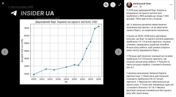 ������ �������� ������ $7200