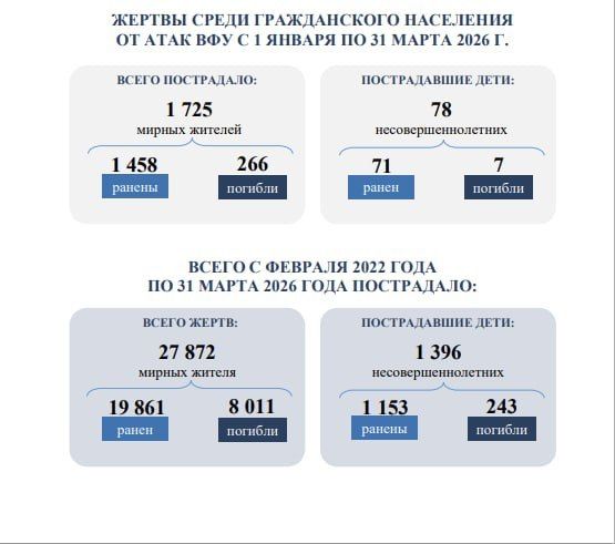 #ПреступленияКиевскогоРежима #ПреступленияКиевскогоРежима