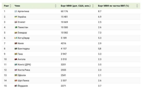 ������� �������: ������� �������� ������ ����� � ���� �� ������ ������������� ����� ������������� �������� ������