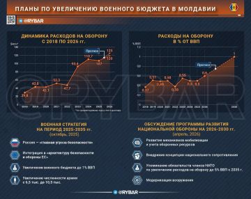 ���������� �������������. � ��� �������� �������� ����������� ������� ��� �������������