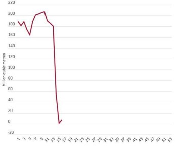 � 30 ����� �� 19 ������ 2026 �. ������� ������������� �� �� 63 ��� ���