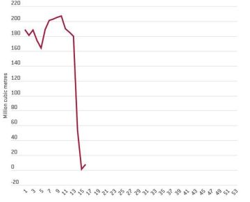 � 30 ����� �� 19 ������ 2026 �. ������� ������������� �� �� 63 ��� ���