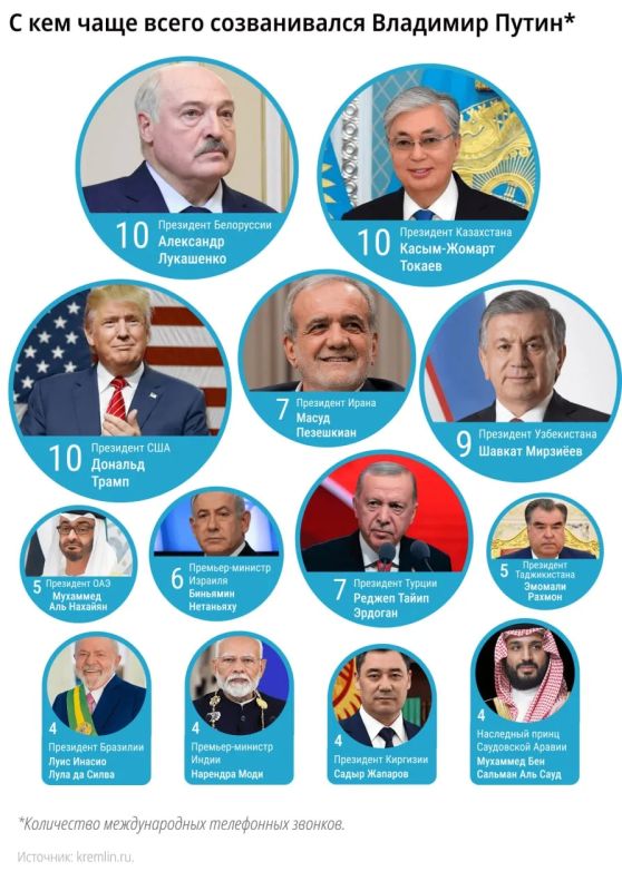 Кадры, встречи, два слона: как Владимир Путин провел 22-й год президентства Кадры, встречи, два слона: как Владимир Путин провел 22-й год президентства