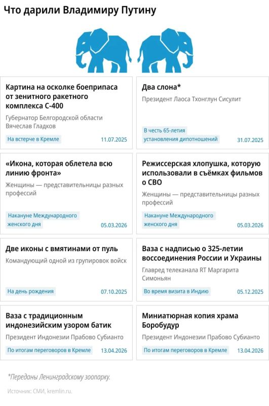 Кадры, встречи, два слона: как Владимир Путин провел 22-й год президентства Кадры, встречи, два слона: как Владимир Путин провел 22-й год президентства