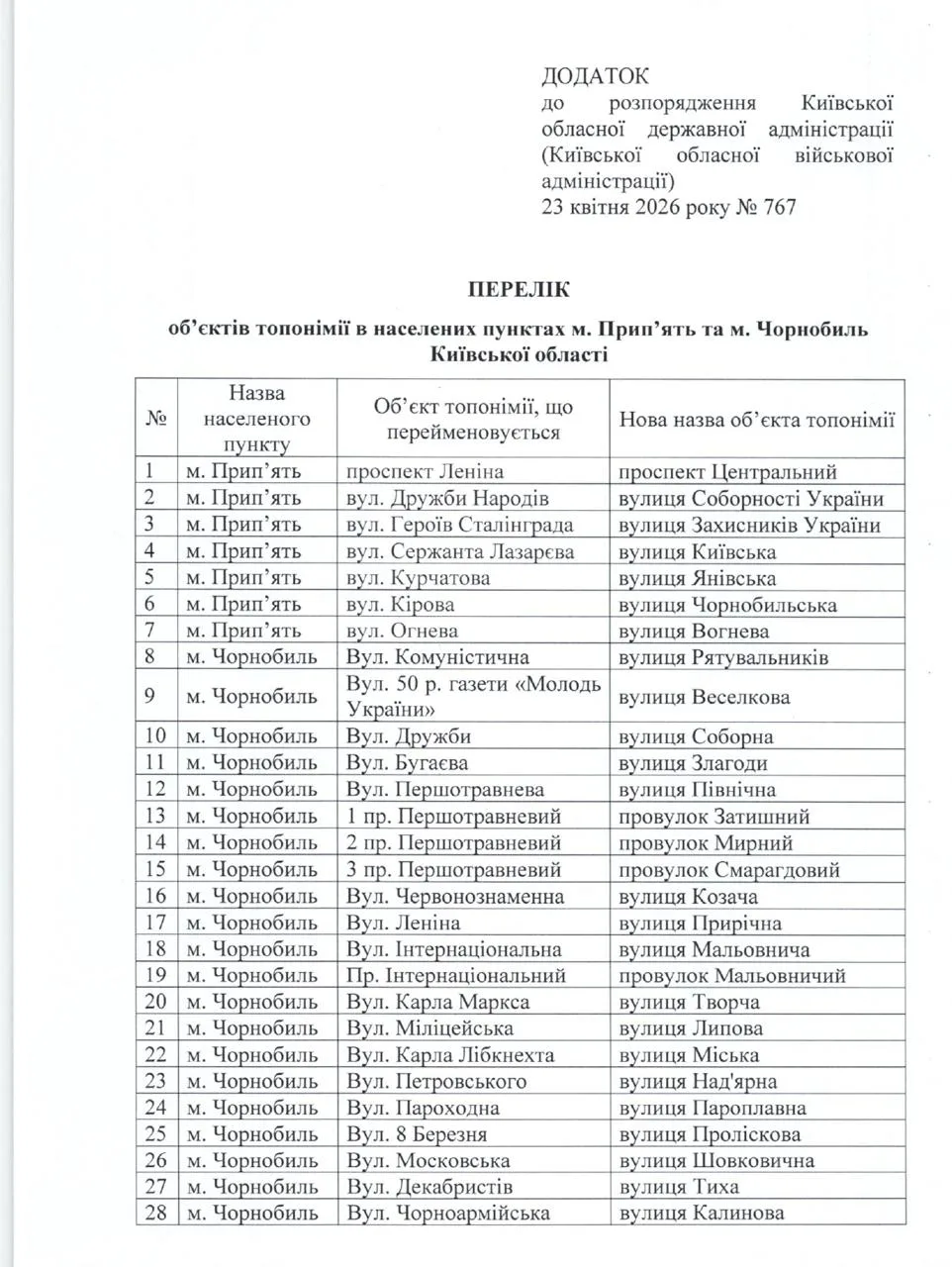 Киев "декоммунизировал" безлюдные Чернобыль и Припять