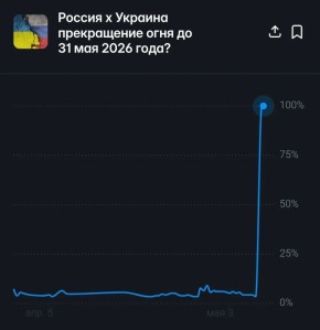 ����������� ����������� ���� ����� ������� � �������� �� 31 ��� 2026 ���� ����� ������� �� 100% �� �������� ������ ���������
