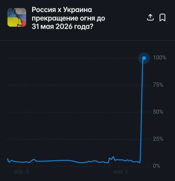 ����������� ����������� ���� ����� ������� � �������� �� 31 ��� 2026 ���� ����� ������� �� 100% �� �������� ������ ���������