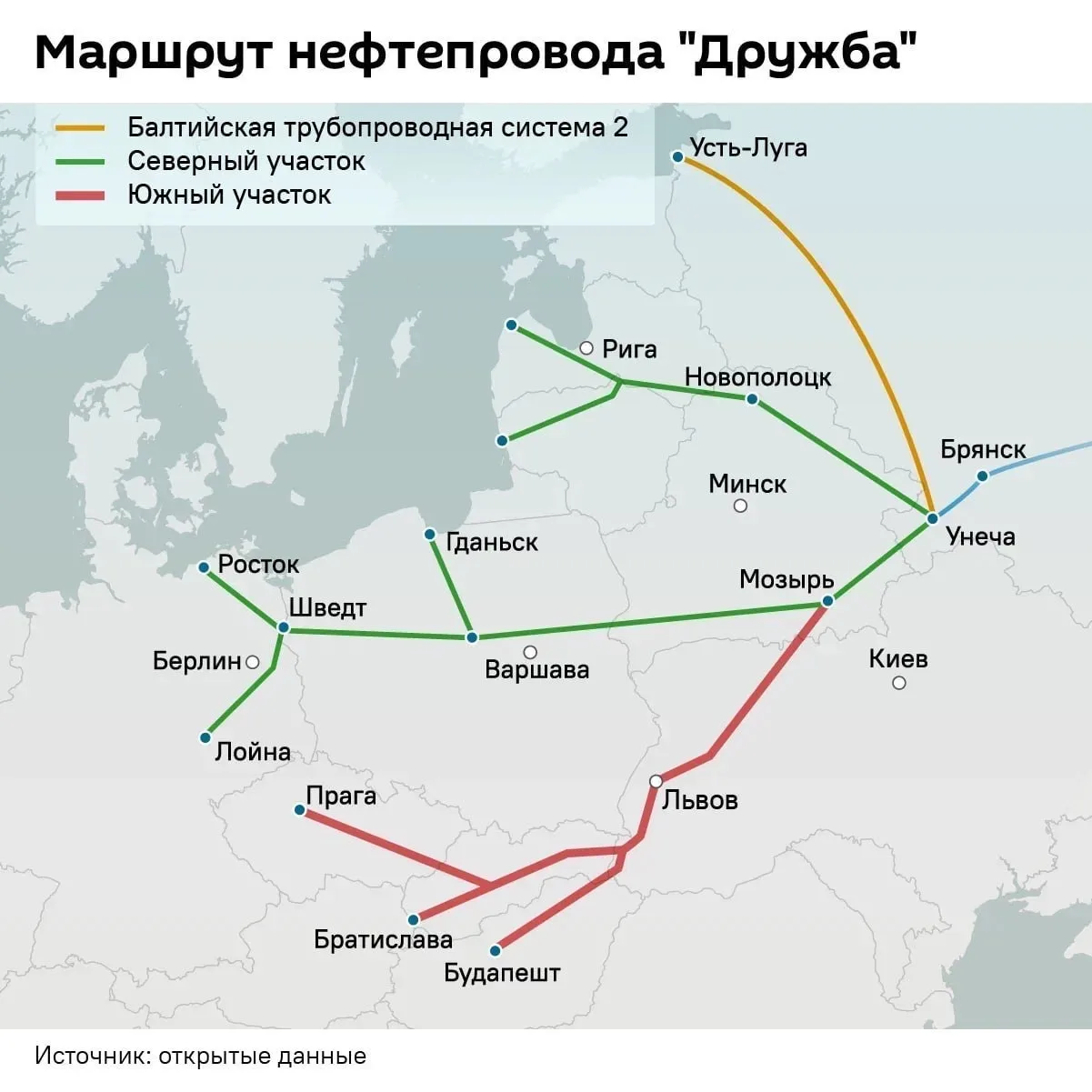 Фицо после визита в Москву проведет срочное совещание с оператором словацкого участка "Дружбы"