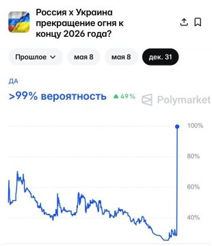 ����������� ����������� ����������� ��������� �� 31 ��� 2026 ���� ���������� �� 100% �� Polymarket
