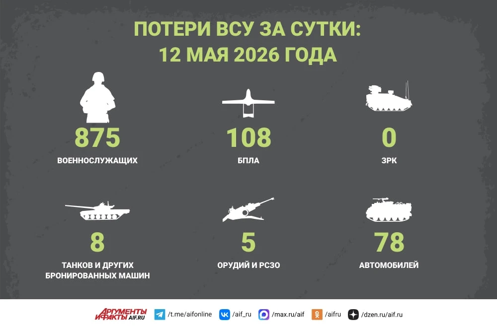 Два часа небесной ярости. В Киеве запахло жареным: черные тени жгут Украину