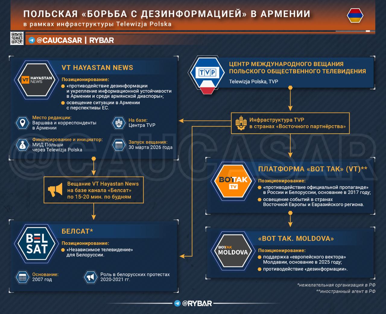 Поляки научат армян. Пашиняна и ЕС любить