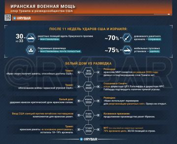 ������� �� ������. �������� ���������� �� 13 ���