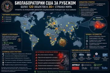 ��� ������: ����� ������������ �������� ��� ����� ������� ���������� ������������� � ��������� �������������� ���������