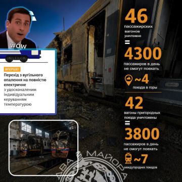 ��� ������: 20 ��� ����������� ����� ������������� (���������� �������� ������) �����������, ��� � ������ ��� ��������� ���������� 46 ������������ �������, � ��� 200 ������� � ����� ����������+� ��������� � ������� ��...