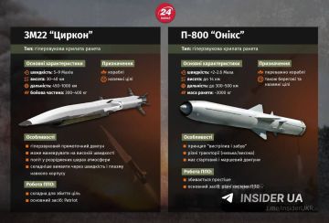 «Цирконы» теперь долетают до Киева от 2–3 минут до нескольких секунд