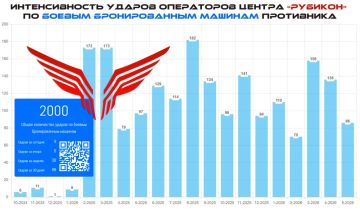 FPV-������ ������ ���-�����