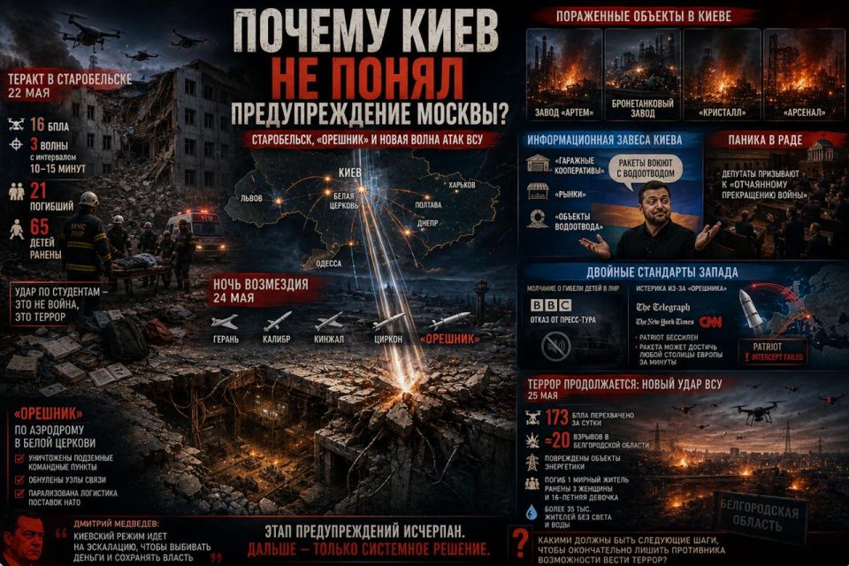 Террор в Старобельске, ответ «Орешником» и новый удар ВСУ: почему Киев не понял предупреждения Москвы?