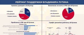 ������ �� ��������� ���������� �������� USP �������� ���, ��� �������� ��������������� ������������ � ������ � ������ �������� �������������� ����������� ������������