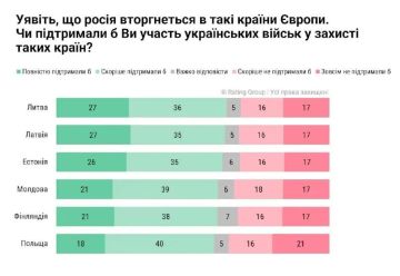 Украинцев "прогревают" на долгоиграющий конфликт с Россией