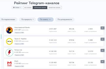 Сергей Колясников: К вопросу блокировок Telegram