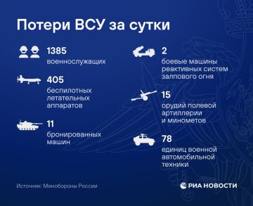 �� ������ ������� �� ������ ������������ � ������� ���� ���, ����� �������� ��������, �������� ������������ � �������������� �������������� �������, �������� ����������
