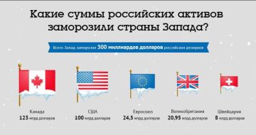 ������ �������: � �� ���-�� �������� ��� ������� Euroclear