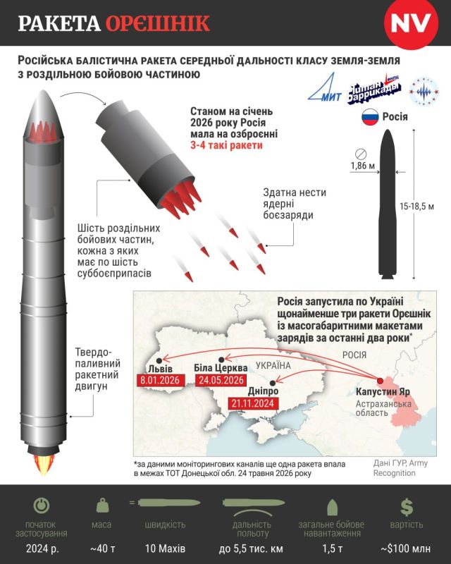 Удар "Орешником" может быть в разы более опасным, чем в прошлые разы