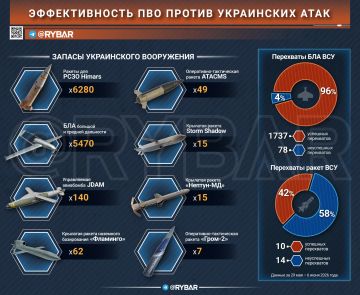 ��������� deep-strike ������ �� ��