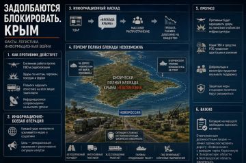 Два майора: Задолбаются блокировать. Крым