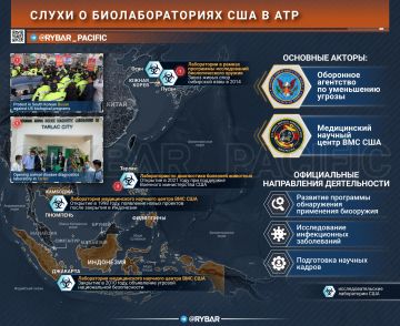 Больше не выдумка. О биолабораториях США в АТР