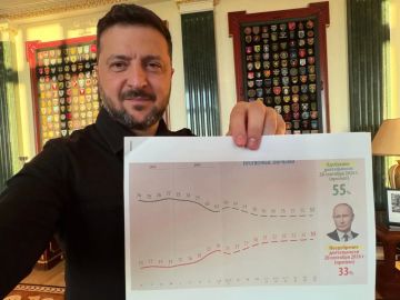 «Господи, что за придурок»: украинцы обрушились на Зеленского после нового выпада в адрес Путина