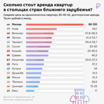 � ����, �������� � ������� ������� ����� ������� ��������, �������