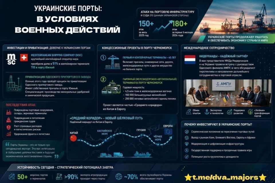 Два майора: Об эффективности атак по морской инфраструктуре противника