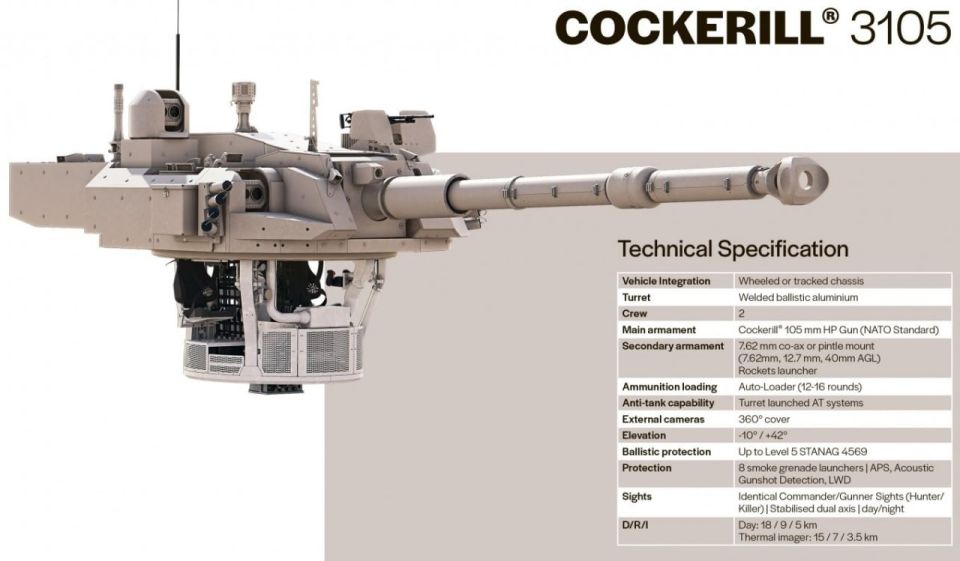 Западные источники сообщают, что представитель Cockerill на выставке Eurosatory 2026 подтвердил, что эта компания получила контракт на поставку на Украину 30 башен Cockerill C3105 для установки на танки Leopard 1. Первые... Западные источники сообщают, что представитель Cockerill на выставке Eurosatory 2026 подтвердил, что эта компания получила контракт на поставку на Украину 30 башен Cockerill C3105 для установки на танки Leopard 1. Первые...