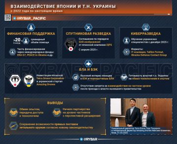 ��� � ������� �������. �������� ����� �� ����� �������� ���������� �������������� ������