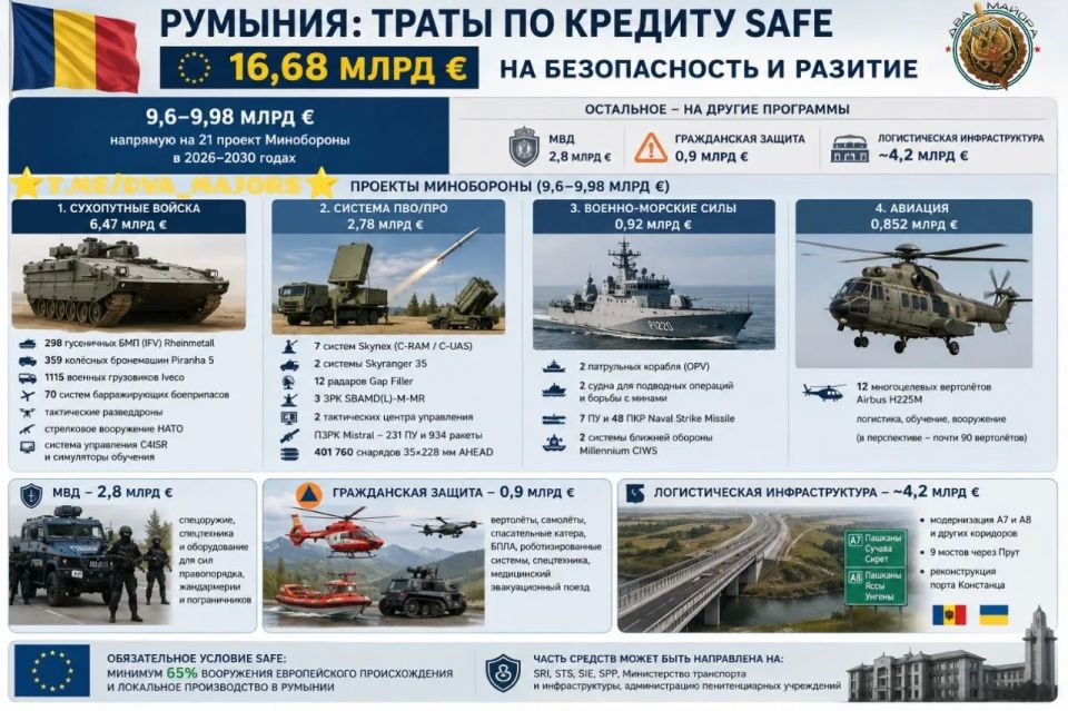 Два майора: ЕС усилит военный потенциал Румынии в рамках подготовки войны с Россией