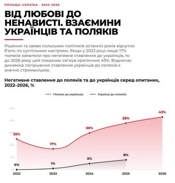 ЛЮБОВЬ ПРОШЛА, ЗАВЯЛИ ПОМИДОРЫ