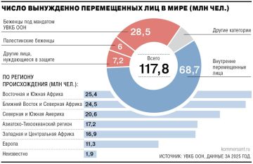 20 июня отмечается Всемирный день беженцев