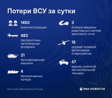 Российские войска нанесли удары по инфраструктуре военного аэродрома, объектам нефтепереработки, ТЭК и транспортной инфраструктуры Украины, а также складам горючего, сообщило Минобороны