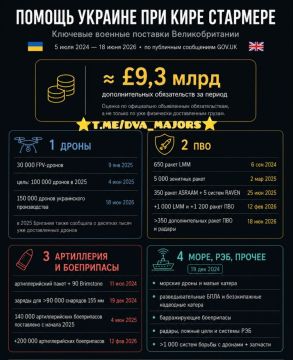 Два майора: Премьер-министр Британии Кир Стармер объявил об отставке