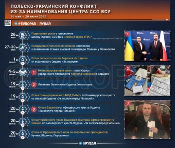 Наградной кризис. Польский президент Кароль Навроцкий лишил Владимира Зеленского высшей государственной награды страны — ордена Белого орла