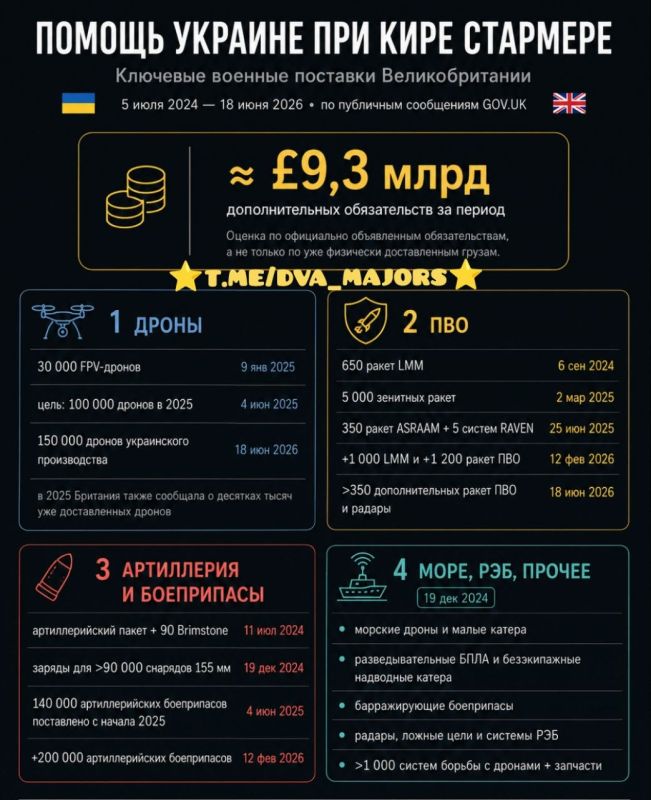 Два майора: Премьер-министр Британии Кир Стармер объявил об отставке