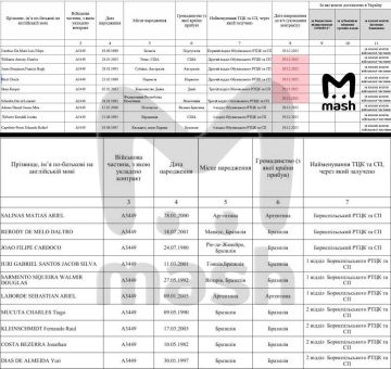 «Кровавая бухгалтерия» ВСУ: Хакеры вскрыли базы Генштаба с данными о 2,4 миллиона потерь